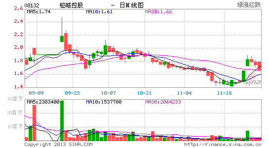 香港创业板今年十倍股淘宝潮背后的游戏规则|