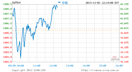 image_sinajs_cn_newchart_png_min_us__inx_011651.png