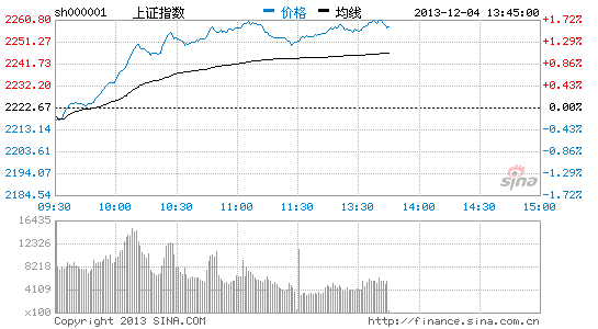 苹果明年推蓝宝石手机 概念股午后飙升|大盘|股