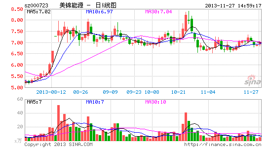 美锦能源武昌鱼并购重组申请获通过 - 第一食品