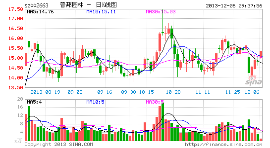 园林绿化