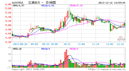 江淮动力子公司合同纠纷:半亿欠款难追或损业