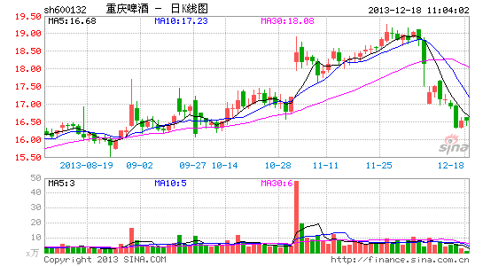 嘉士伯时代:重啤董事会换血|嘉士伯|重庆啤酒|要