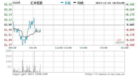 诉讼费用收费标准表 image_sinajs_cn_newchart_png_min_hk_00005_105259.png