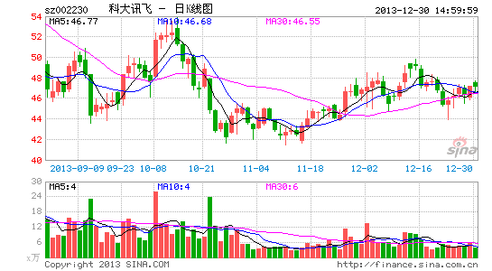 平安与科大讯飞战略合作 开发银行业语音大数