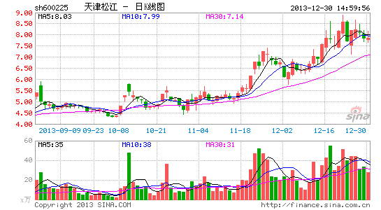 天津松江等多家上市公司漏税被整改|会计|上市