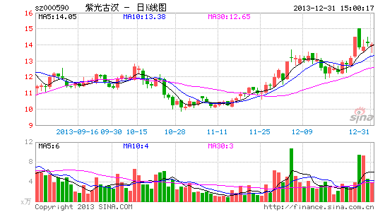 紫光古汉或卷入1.1亿贿选窝案总裁程昌衡仍履