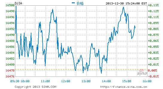 image_sinajs_cn_newchart_png_min_us__dji_042506.png