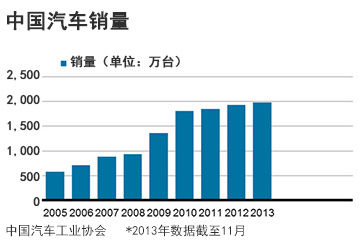 2014年应关注的五大中国商业趋势_国际财经