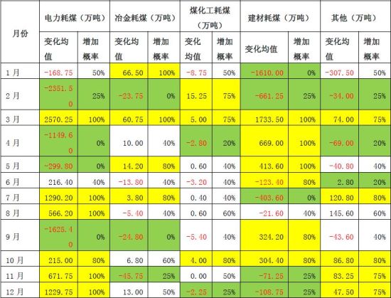 上海中期:动力煤宽幅波动把握季节性机会