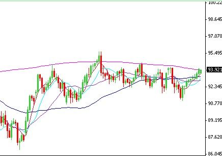 Sfa forex