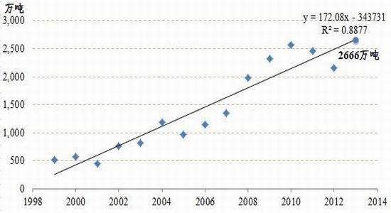 中粮期货:大豆棋至中盘 转化之际|大豆|中粮|中