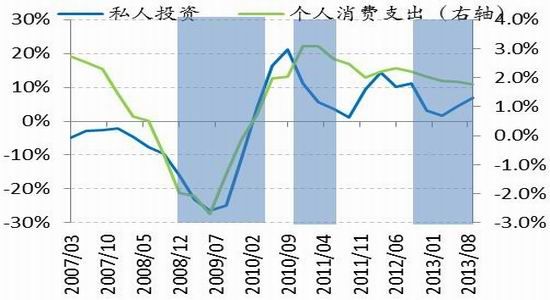 中粮gdp