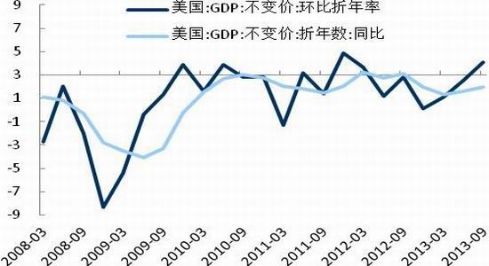 国际期货:2014年玻璃行业展望|2014年|玻璃|行业