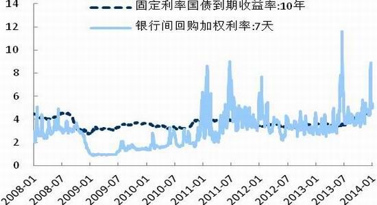 国际期货:2014年玻璃行业展望|2014年|玻璃|行业