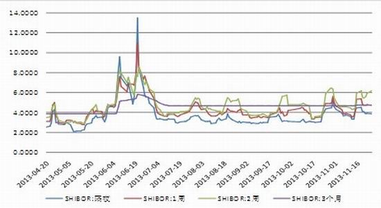 方正中期:中国经济增长停滞 商品先抑后扬|方正