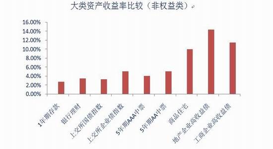 银河期货:改革推动投资回报率 高企成常态|银河