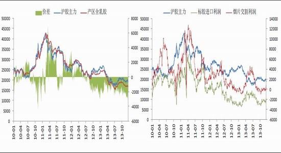 银河期货:套利对冲催生变局 天胶重心下移|银河