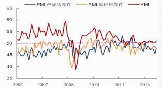 中国gdp结构出口消费投资_新世纪期货 鸡蛋做多策略报告(3)