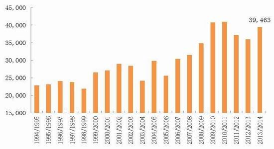安信期货：油脂供需两旺新年度或先扬后抑