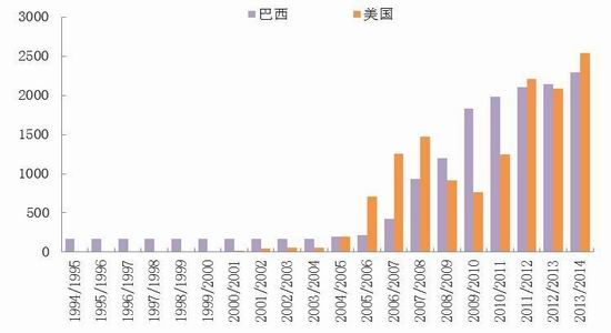 安信期货：油脂供需两旺新年度或先扬后抑