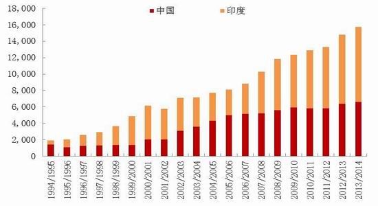 安信期货：油脂供需两旺新年度或先扬后抑
