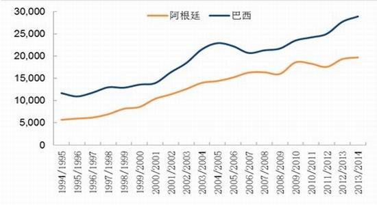 安信期货：油脂供需两旺新年度或先扬后抑