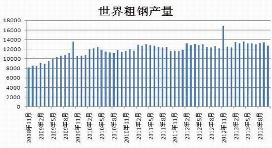 瑞达期货：供需失衡格局未变钢材或呈N走势