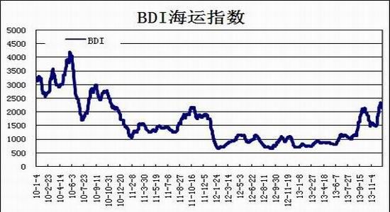 瑞达期货：供需失衡格局未变钢材或呈N走势