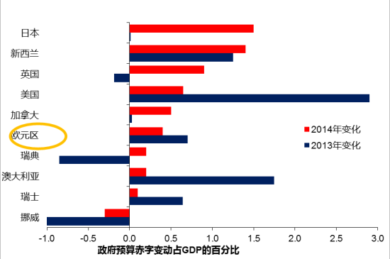 汇率gdp_高盛 宏观汇率之 汇率与本国经济增长关联何在