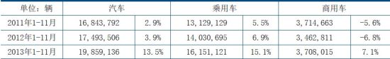 中信建投：天胶供应过剩熊市窄幅震荡