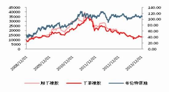 中信建投：天胶供应过剩熊市窄幅震荡