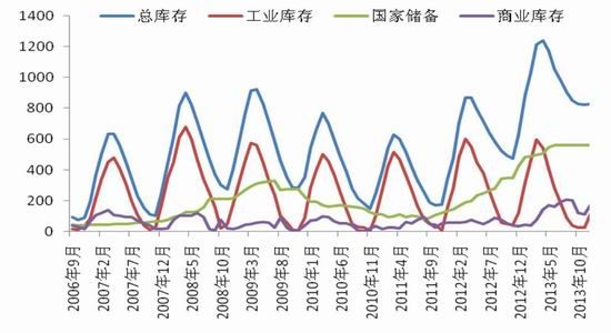 华西村人均收入_人均食糖消费量