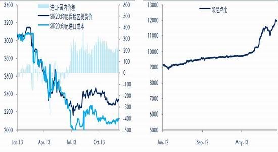 中证期货：供需宽松不改天胶下行难翻身