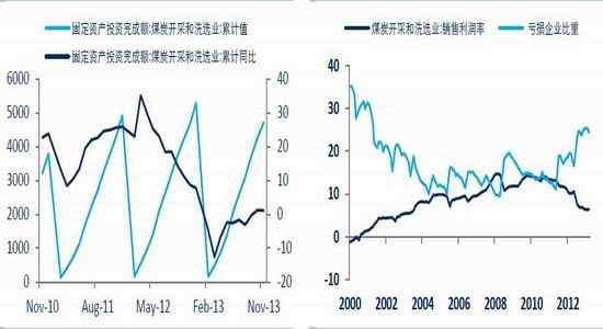 ��֤�ڻ�����ú��̿������������