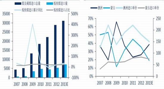 ��֤�ڻ�����ú��̿������������