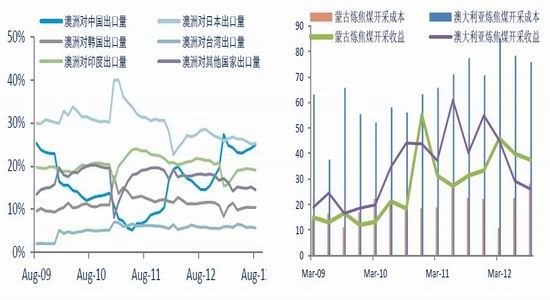 ��֤�ڻ�����ú��̿������������