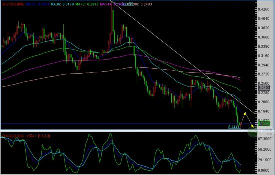 gdp出场_中国gdp增长图(3)