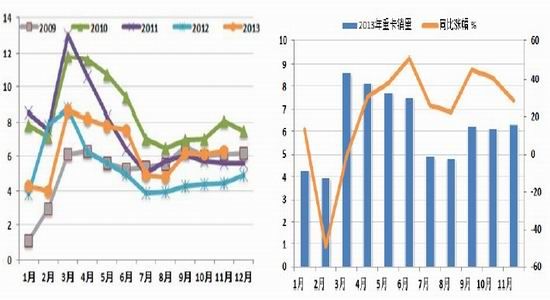 国际期货：天胶熊途虽新低重叠却常态