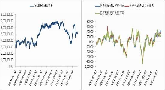 国际期货:供应充裕预期下结构性豆类行情|大豆