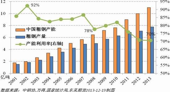 东吴期货:钢下游需求趋弱 夕阳西下几时回|钢铁