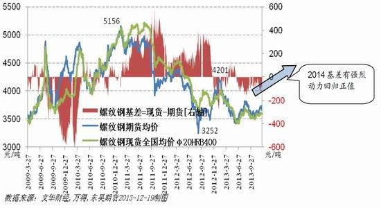 东吴期货：钢下游需求趋弱夕阳西下几时回