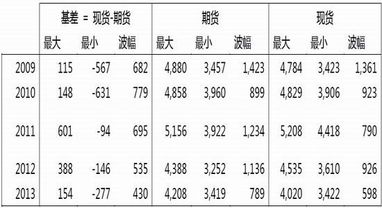 东吴期货：钢下游需求趋弱夕阳西下几时回