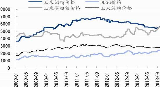 国泰君安：内外分化延续玉米难有较大波动
