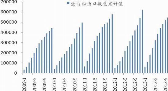 国泰君安：内外分化延续玉米难有较大波动