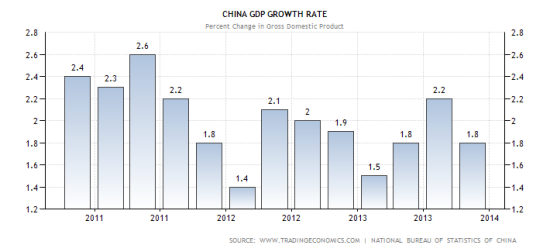 GDP年增长率和季度增长率_2019年中国gdp增长率(3)