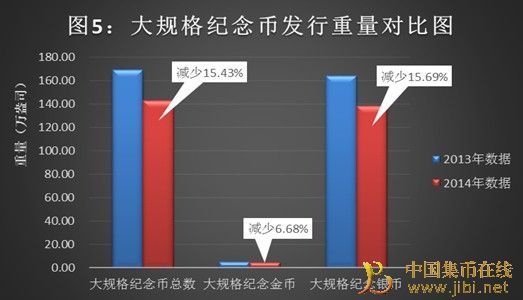图5 图5