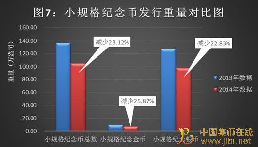 图7 图7