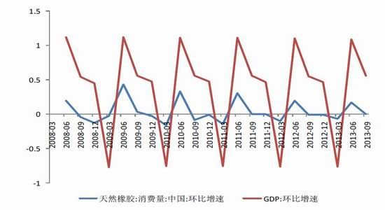 金友期货：现货抛压依旧橡胶底部漫漫
