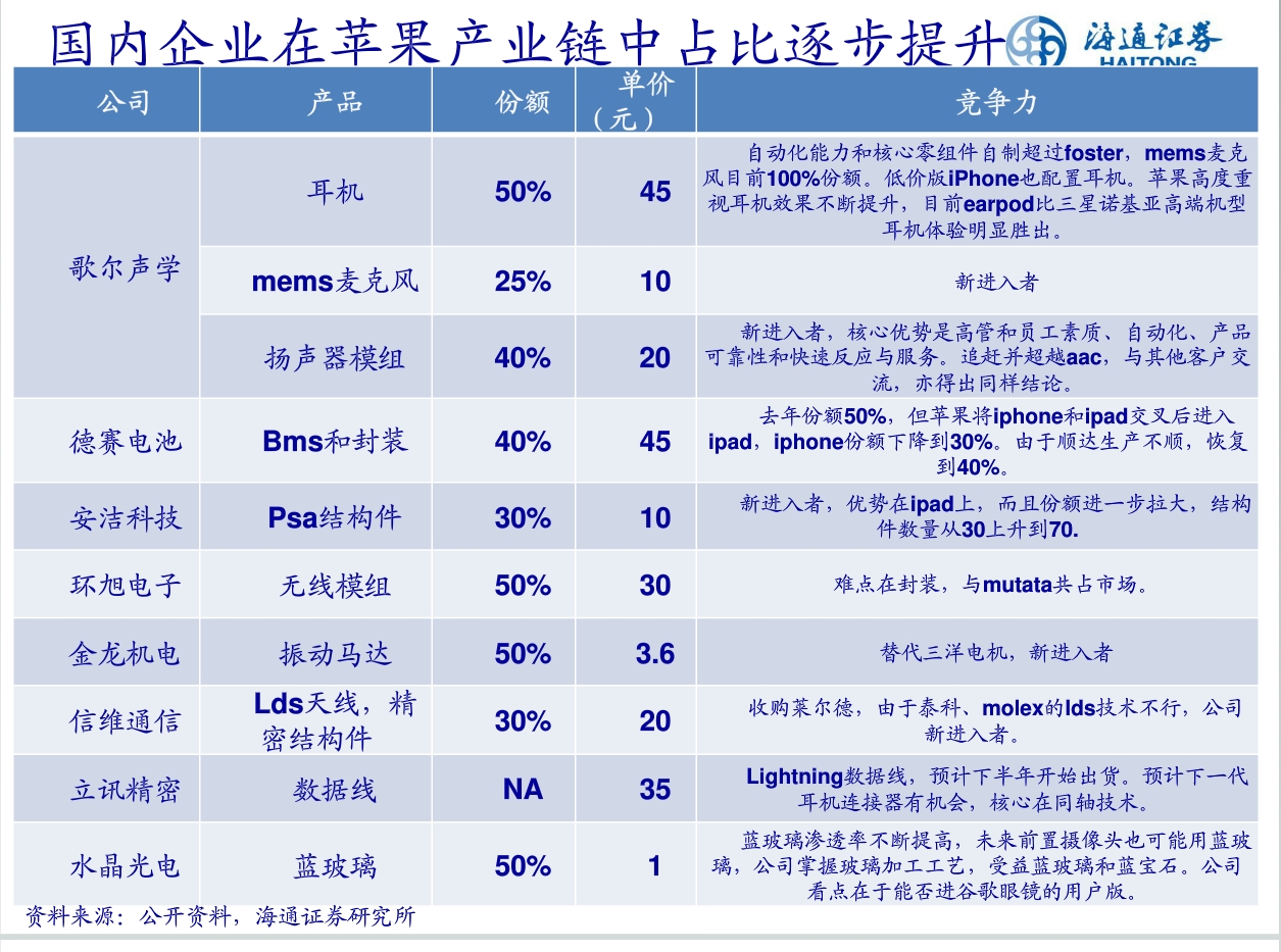 公司研究:苹果产业链迎来爆发年